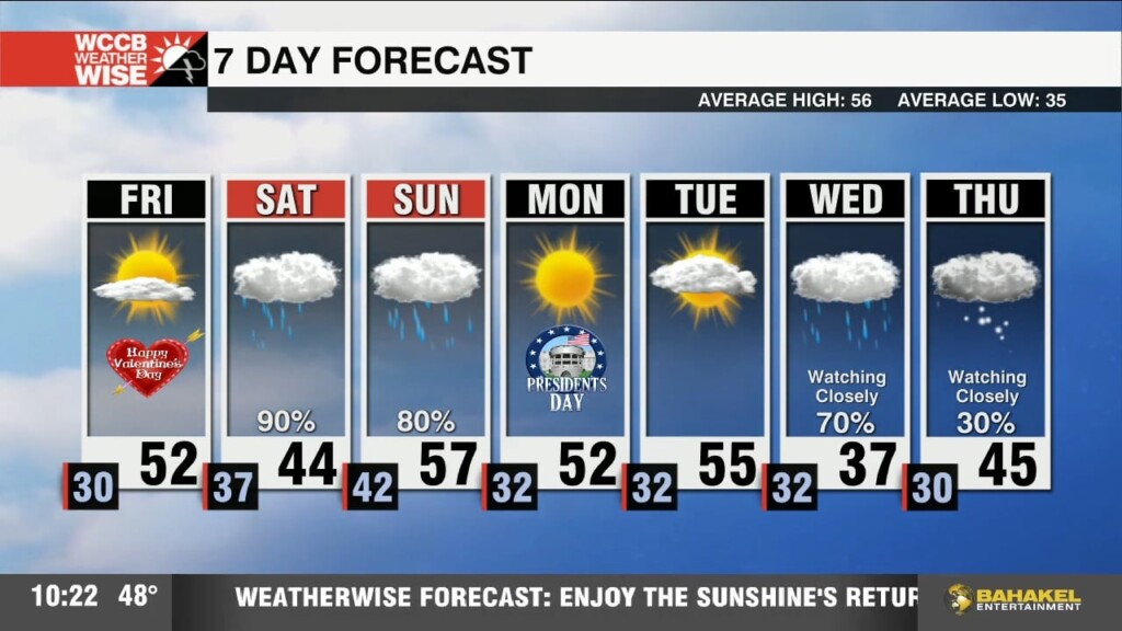 Lovely Valentine's Day, Wet Weekend