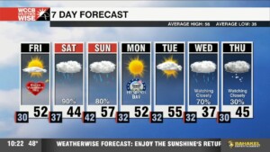 Lovely Valentine's Day, Wet Weekend
