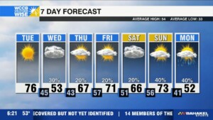 Record Challenging Highs