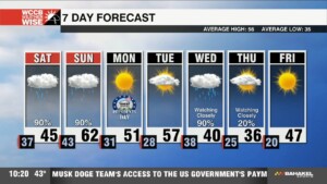 Waves Of Weekend Rain With Isolated Storms Sunday