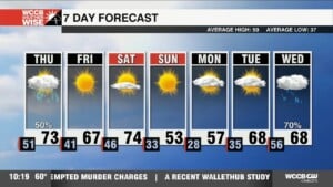 Spring Like Warmth And A Few Showers Thursday