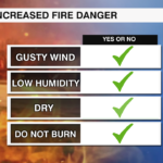 Fire Danger Checklist