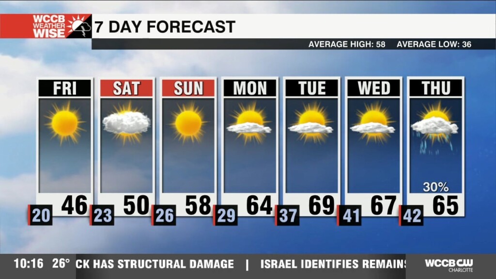 Dangerously Cold Overnight Ahead Of A Gradual Weekend Warm Up
