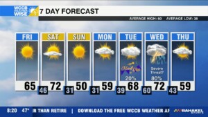 Warm & Sunny Start To March, Winter Not Done Yet