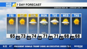 Increased Fire Danger This Weekend