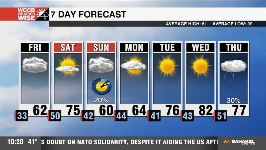 Clouds Close Out The Week Ahead Of A Weekend Roller Coaster