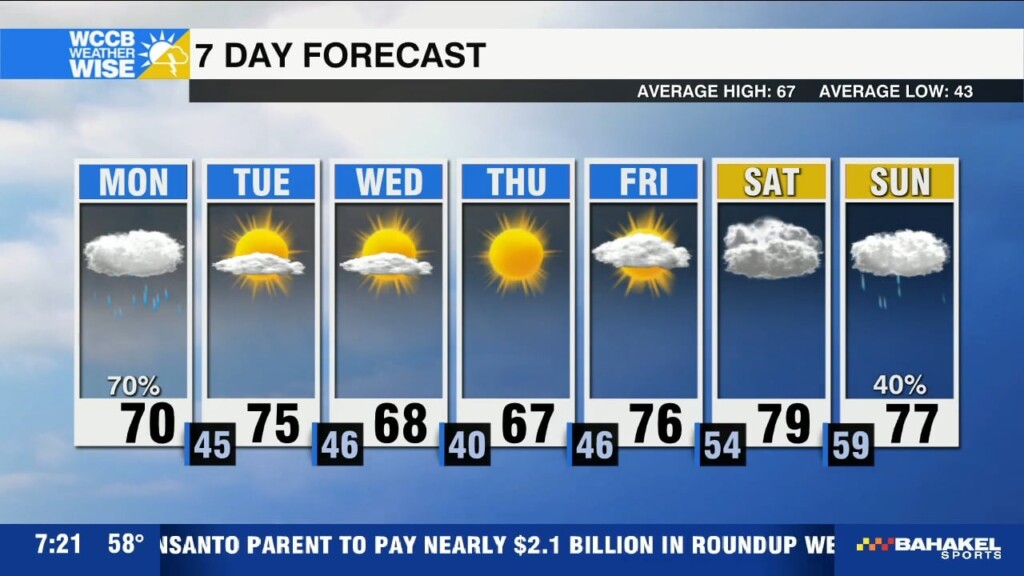 Monday Cold Front