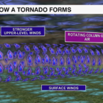 Howatornadoforms 1607454407731
