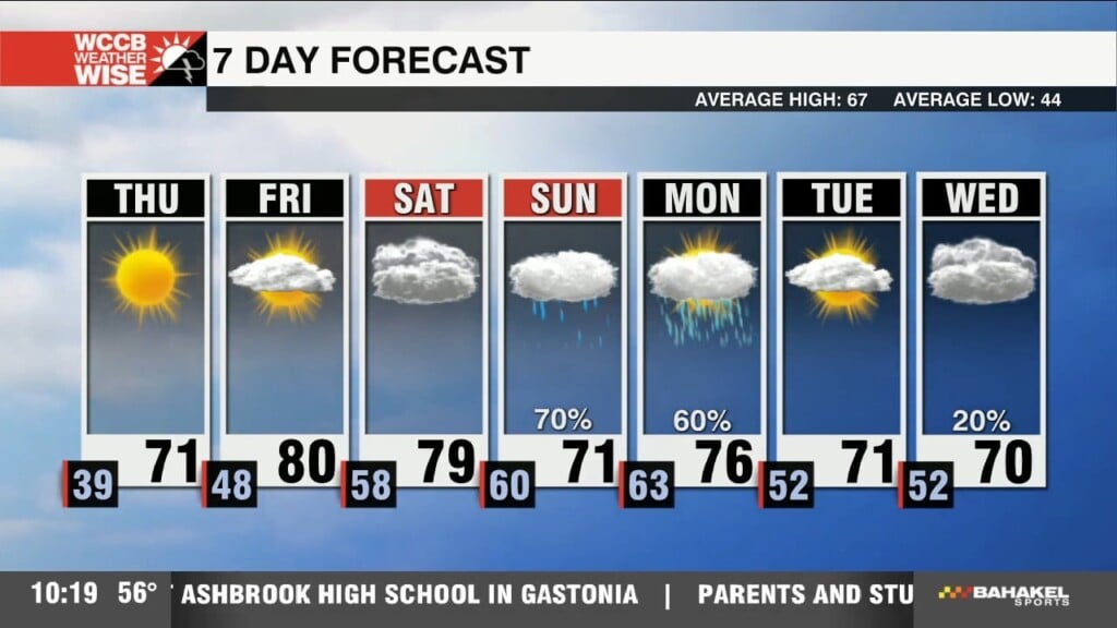 Sunny And Dry Thursday With Increased Fire Danger