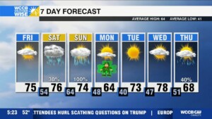 Weekend Severe Threat