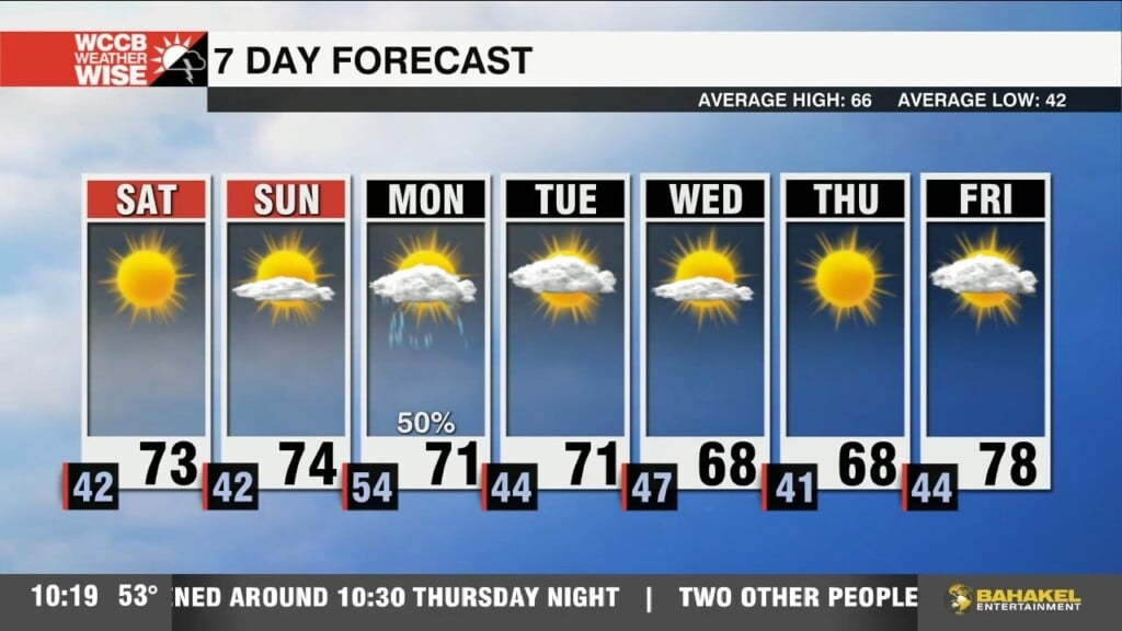 Sunny And Dry Weekend With A High Fire Danger Saturday