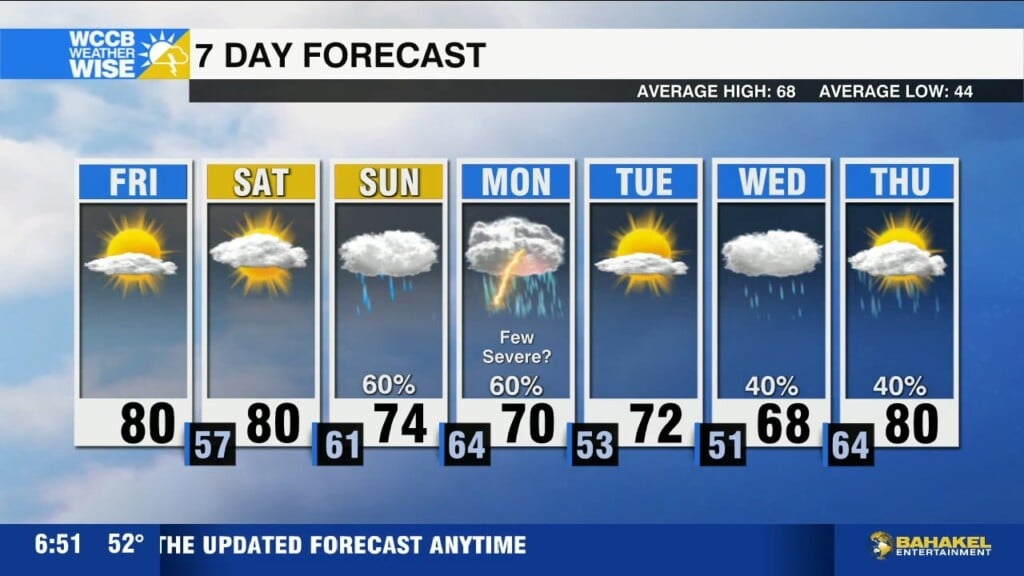 Warm & Sunny Friday, Tracking Storms By End Of Weekend