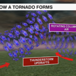 2howatornadoforms 1607454407731