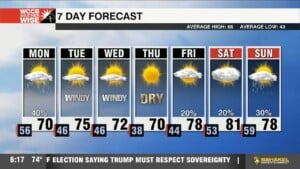 Tracking Few Showers Monday, Fire Danger Rises