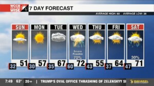 Winter Not Finished Yet, Watching Midweek