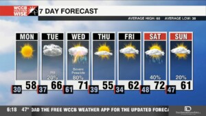 Temperatures Recover, Monitoring Midweek Severe Threat