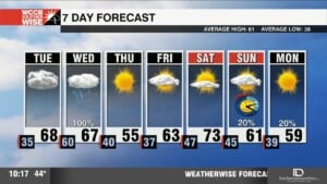 Warm Tuesday Ahead Of Windy And Stormy Wednesday