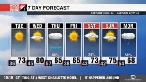 Warming Through Midweek