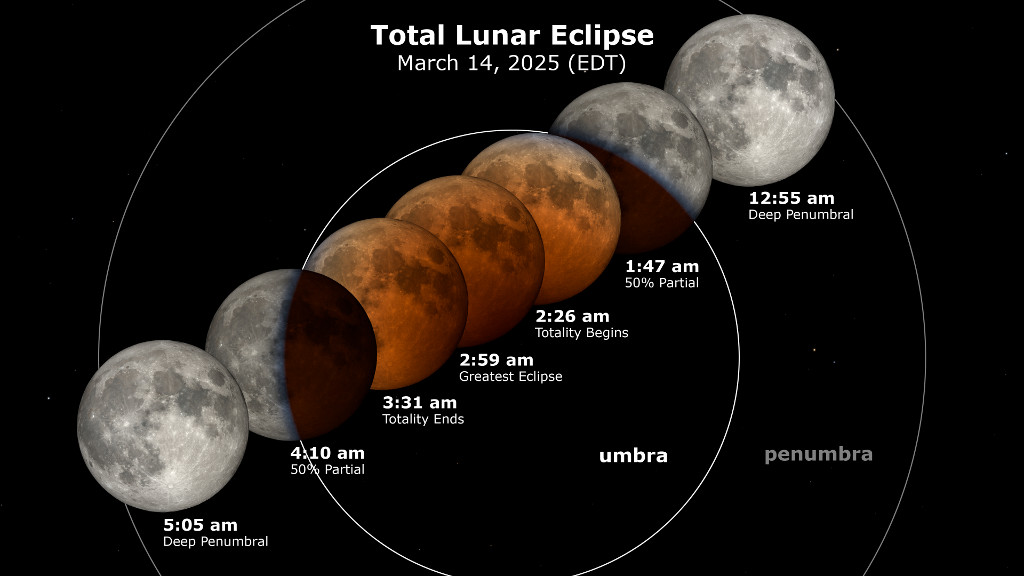 Photo via NASA