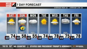Wonderful Start To Weekend, Rain Chances Lurk Ahead