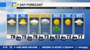 Weekend Severe Threat