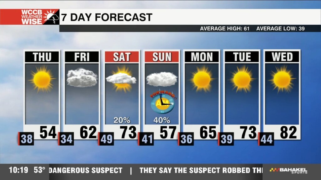 Cooler And Breezy Thursday