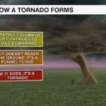 3howatornadoforms 1607454407731