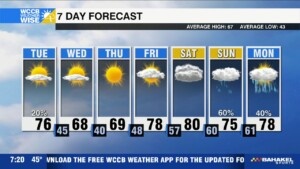 Increased Fire Danger