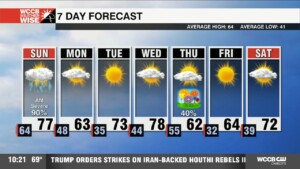 Severe Storms Sunday, Wonderful Start To Workweek