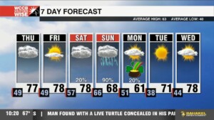 More Clouds On Thursday With Severe Storms Possible This Weekend