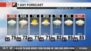 Rain Chances, Severe Potential Rising