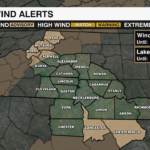 Wind Alerts