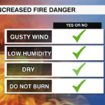 Fire Danger Checklist