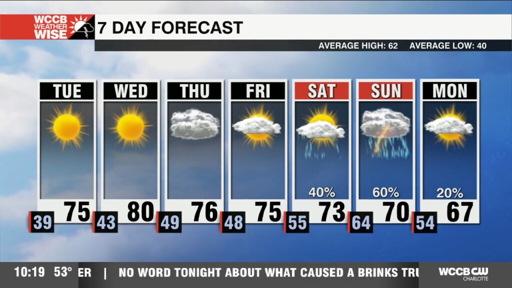 Cool Night Ahead Of Midweek Warm Up