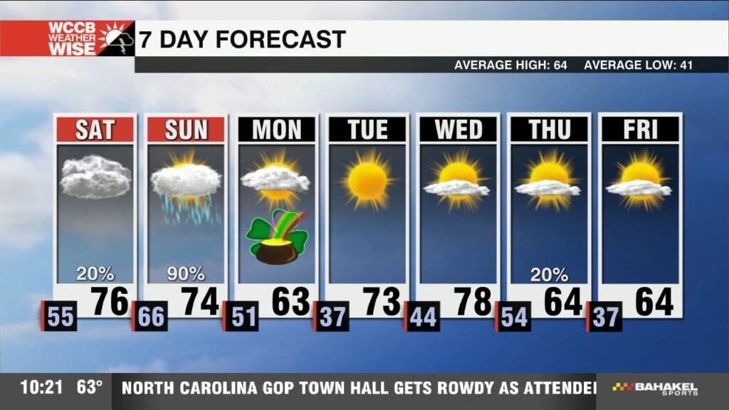Breezy And Warm Saturday Ahead Of Sunday Storms
