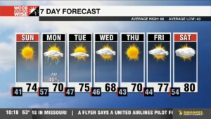 Wonderful Weekend, High Fire Danger