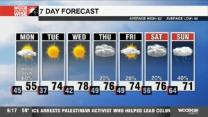 Southerly Showers Monday, Wonderful Rest Of Week