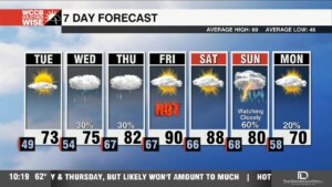 Amazing Start To April, Much By End Of Workweek