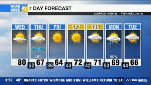 Increased Fire Danger