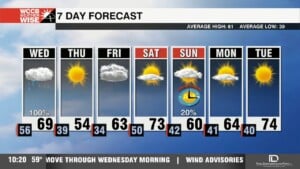 Strong Wind, Heavy Rain And Possible Severe Storms Wednesday