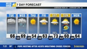 Wednesday Severe Threat