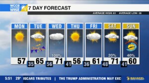 Increased Fire Danger, Severe Storms Midweek
