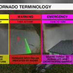 Tornadoterminology 1588867849654