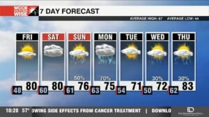 Sunny, Warm And Breezy Friday