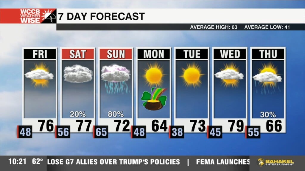 Eyes On Weekend Storm Threat