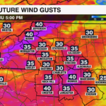 Current Wind And Future22