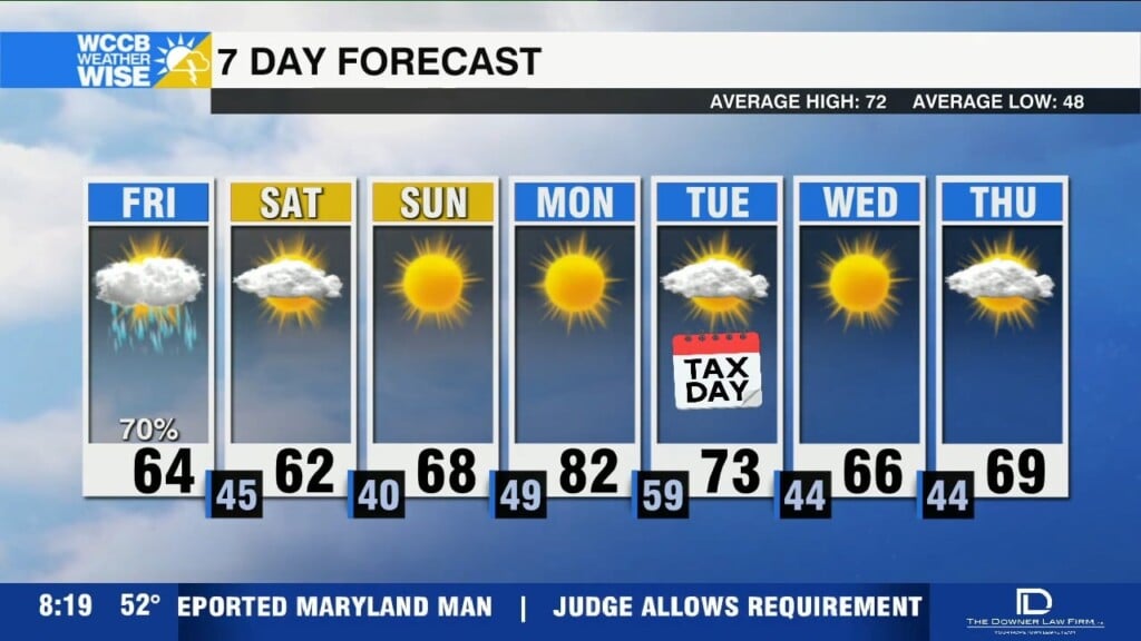 Scattered Showers & Storms Friday