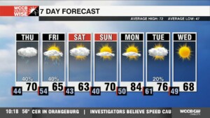 Rainy Cooldown Ahead