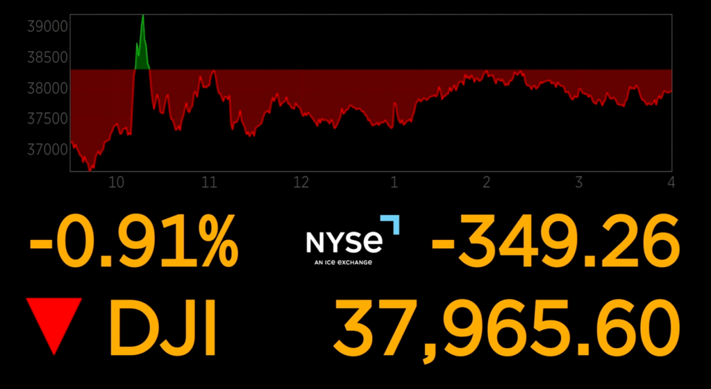 Stocks Monday