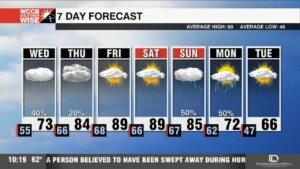 More Clouds And Average Temps Before Big Late Week Warm Up